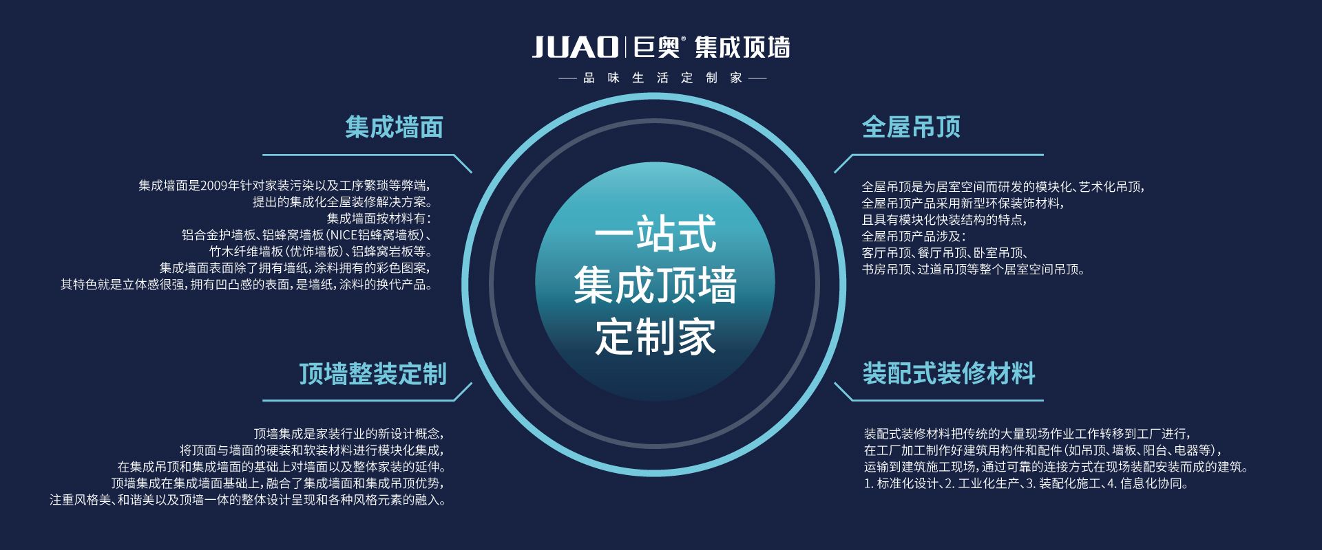巨奧集成頂墻 巨奧集成頂墻